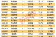 機(jī)構(gòu)看好的潛力股出爐：21股上漲空間超30%，其中贏合科技上漲空間超120%（名單）