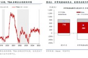 華泰宏觀：美聯(lián)儲或在3月會議放緩縮表