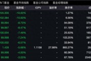 貨幣ETF罕見異動(dòng)：9只復(fù)牌后大跌，2只一天跌去七年半利息