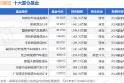 1月24日三花智控漲5.88%，中歐時代先鋒股票A基金重倉該股