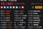 中國聯(lián)通大漲逾8%！三大運營商均接入DeepSeek