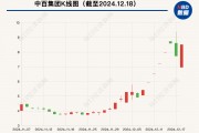 大漲105%后，這只牛股被清倉！最新回應(yīng)