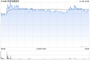 京基金融國(guó)際發(fā)行5.44億股供股股份