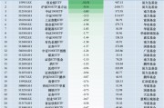 最不受歡迎ETF：11月1日易方達創(chuàng)業(yè)板ETF遭凈贖回10.31億元，滬深300ETF易方達遭凈贖回9.14億元（名單）