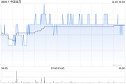 中國金茂前11個月累計取得簽約銷售金額830億元