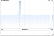 新明中國擬實施股本重組后按“1供4”基準(zhǔn)供股