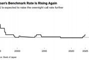 日本央行加息終點在何處？資深市場人士大膽預(yù)測：基準利率或升至30年新高
