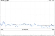 渣打集團(tuán)3月6日斥資1388.41萬英鎊回購(gòu)111.85萬股