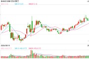 紅利股早盤再度走強 中國電信、農業(yè)銀行雙雙創(chuàng)歷史新高