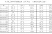 $[city_name]深圳大學(xué)調(diào)劑錄呢定額見(jiàn)迅端育畫(huà)吃取名單