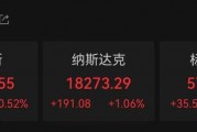 外資集體唱多！納斯達(dá)克中國金龍指數(shù)，罕見漲超10%！