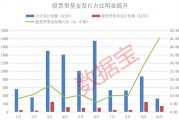 資金跑步進場！10月出現6只“日光基”