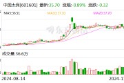 中國太保：太保壽險前10月實現(xiàn)保費收入2195.98億元 同比增長2.4%