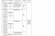 贛州銀行群星支行被罰60萬元：貸后管理不到位、辦理無真實(shí)貿(mào)易背景的銀行承兌匯票業(yè)務(wù)