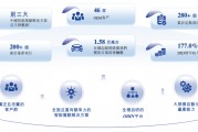 估值60億，李書福投中上海交大校友，或?qū)⒛孟碌谑畟€IPO