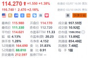 拼多多盤前漲超2% 消息稱其旗下Temu積極籌備進(jìn)軍韓國市場