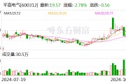 平高電氣：前三季度凈利潤同比增長(zhǎng)55.13%