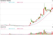 中航泰達(dá)擬1.28億元收購辦公樓等資產(chǎn) 北交所火速發(fā)函：說明交易必要性