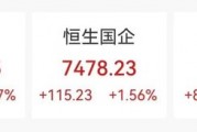 突然大漲47%！行業(yè)爆發(fā)