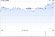 麗珠醫(yī)藥2月14日斥資1000萬元回購(gòu)27.83萬股A股