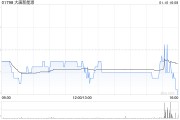 大唐新能源2024年累計(jì)完成發(fā)電量3226.02萬兆瓦時(shí) 同比增加2.06%