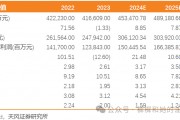 【天風(fēng)能源】中國海油：Q3凈利潤369億，業(yè)績符合預(yù)期