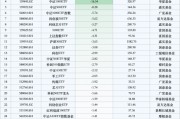 最不受歡迎ETF：10月29日南方中證1000ETF遭凈贖回33.79億元，華泰柏瑞滬深300ETF遭凈贖回18.33億元（名單）