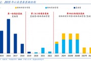 國盛證券熊園：股債“雙?！笨善?，短期緊盯12月重磅會(huì)議