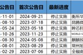 并購重組潮之B面：年內(nèi)逾十家上市公司宣布終止 半導(dǎo)體領(lǐng)域企業(yè)占比超五成