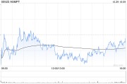 ASMPT第三季度股東應(yīng)占盈利2590.8萬港元 同比增長77.1%