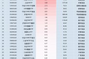 最受青睞ETF：11月4日中證A500ETF富國(guó)獲凈申購(gòu)6.81億元，滬深300ETF易方達(dá)獲凈申購(gòu)5.98億元（名單）