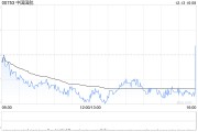 中國(guó)國(guó)航11月旅客周轉(zhuǎn)量同比上升22%