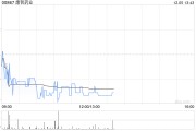 高盛：維持康哲藥業(yè)“買入”評級 目標(biāo)價(jià)上調(diào)至12.82港元