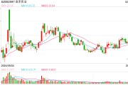 高管辭職、核心員工持股計劃提前終止，金禾實業(yè)如何穩(wěn)定市場信心？