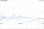 康基醫(yī)療10月16日斥資86.6萬(wàn)港元回購(gòu)15萬(wàn)股