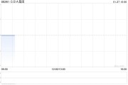 GBA集團(tuán)根據(jù)配售協(xié)議發(fā)行1.94億股新股份