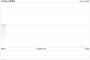 云能國(guó)際發(fā)布2024年度業(yè)績(jī) 股東應(yīng)占溢利49.1萬(wàn)港元同比扭虧為盈