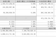 凈利同比增12.28%，華帝股份前三季度增長(zhǎng)為何這么高？