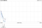 濠暻科技根據(jù)購(gòu)股權(quán)計(jì)劃發(fā)行109.1萬(wàn)股