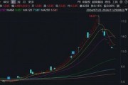 注意！這只ST熱門股，除權(quán)后股價(jià)可能下調(diào)約50%