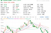 1.6萬億元市值芯片巨頭，計(jì)劃全球范圍內(nèi)裁員，過去一個(gè)月股價(jià)跌近20%！