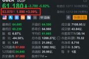 美股異動(dòng)丨Uber盤前反彈3% 昨日放量大跌近6%