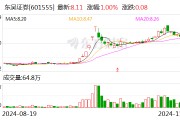 東吳證券發(fā)行20億元短期融資券