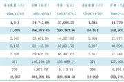 公募基金總規(guī)模達(dá)到32.83萬億元，創(chuàng)出歷史新高