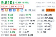 日月光半導體盤前漲2.2% 10月營收創(chuàng)近23個月新高