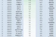 最不受歡迎ETF：上周華夏科創(chuàng)50ETF遭凈贖回64.54億元，易方達創(chuàng)業(yè)板ETF遭凈贖回40.05億元（名單）