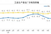 國家統(tǒng)計(jì)局：11月份工業(yè)生產(chǎn)者出廠價(jià)格同比降幅收窄 環(huán)比由降轉(zhuǎn)漲