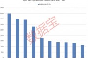 大增340余只，“寧王”被盯上！基金三季度末重倉(cāng)超2500股，19股獲增持超1億股