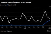 市場動蕩刺激下 新加坡對美國黃金出口激增