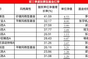 有股票型基金節(jié)前一周反彈40% 前三季度股基紅黑榜“指路”潛力優(yōu)基